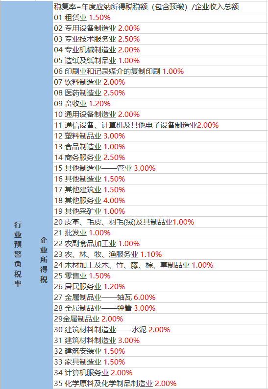 紅墻村委會(huì)最新天氣預(yù)報(bào)及其影響分析概述