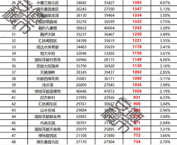 合肥房?jī)r(jià)最新公布，市場(chǎng)走勢(shì)與未來展望分析