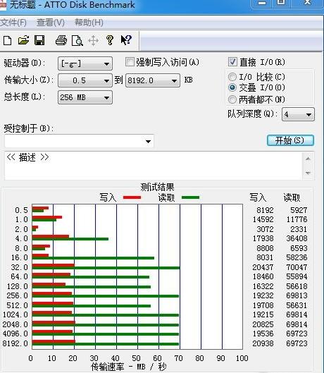 最新性能基準測試軟件的潛力與影響探索