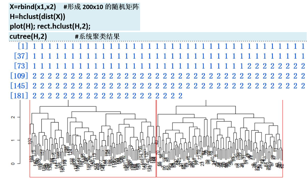 最新聚類方法，探索數(shù)據(jù)的新疆界