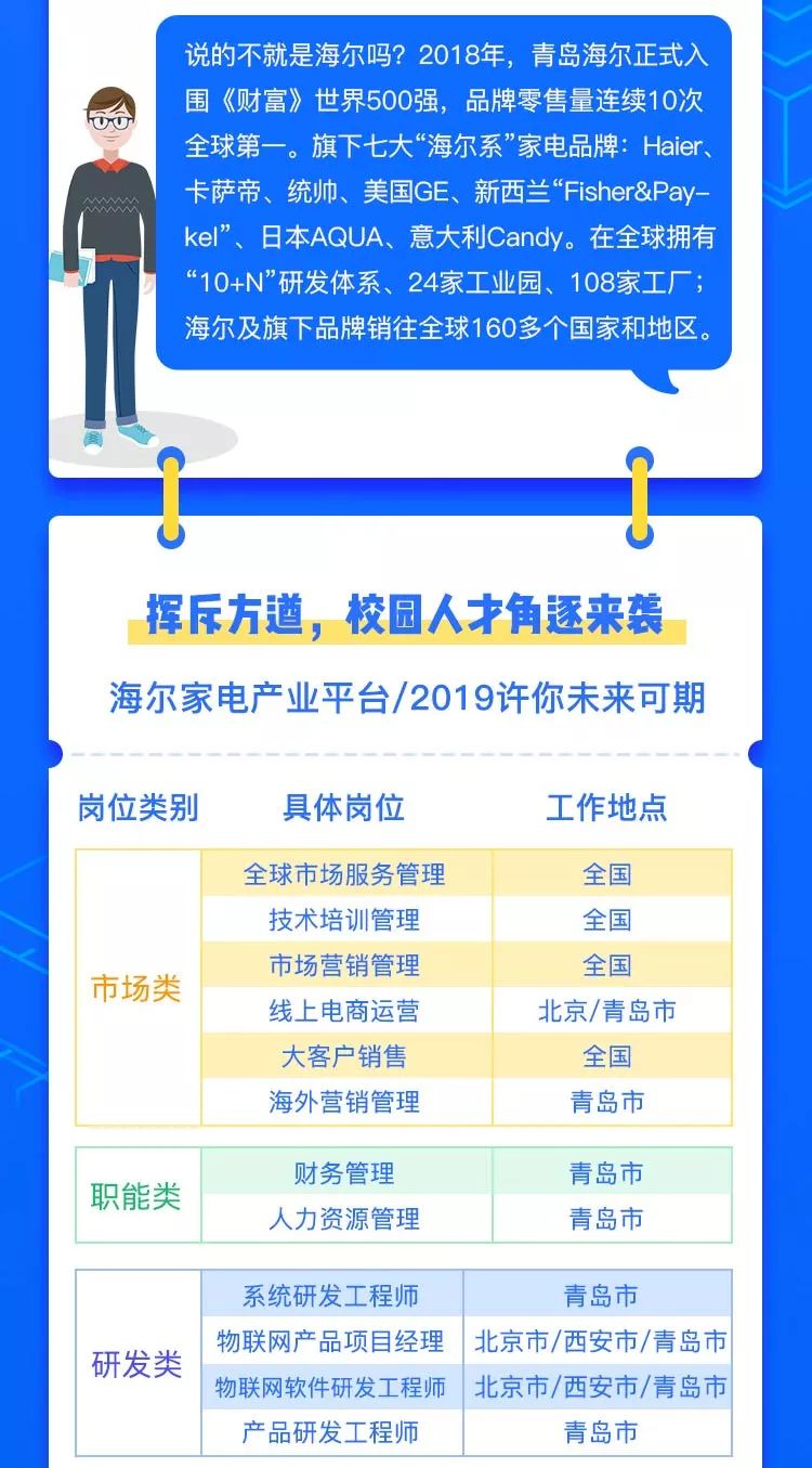 蘇州海爾最新招聘信息全解析，招聘動態(tài)、崗位詳解及申請指南