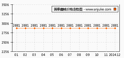 國泰鑫城最新報價，洞悉房地產市場動態(tài)的核心焦點