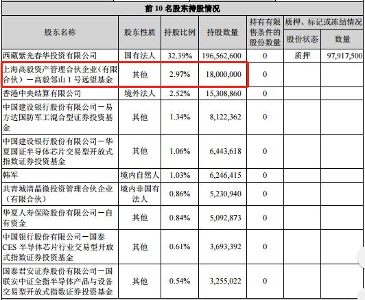 紫光集團最新持股動態(tài)，深度解析持股變化及其行業(yè)影響