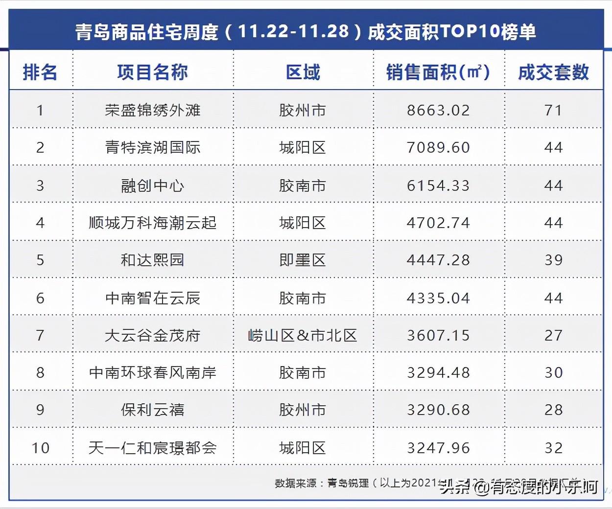 李滄區(qū)最新樓盤開盤價(jià)及市場走勢與購房指南