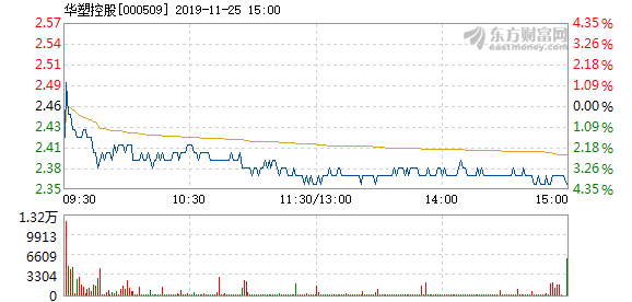 華塑控股最新公告解析及動態(tài)關(guān)注焦點