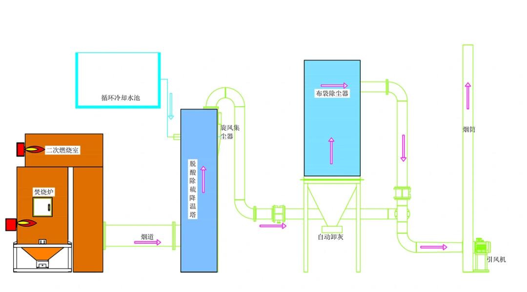 最新鍋爐煙塵測試方法及其應(yīng)用解析