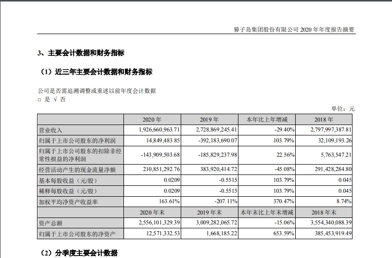 獐子島最新公告引領(lǐng)海洋產(chǎn)業(yè)變革，開啟全新發(fā)展篇章