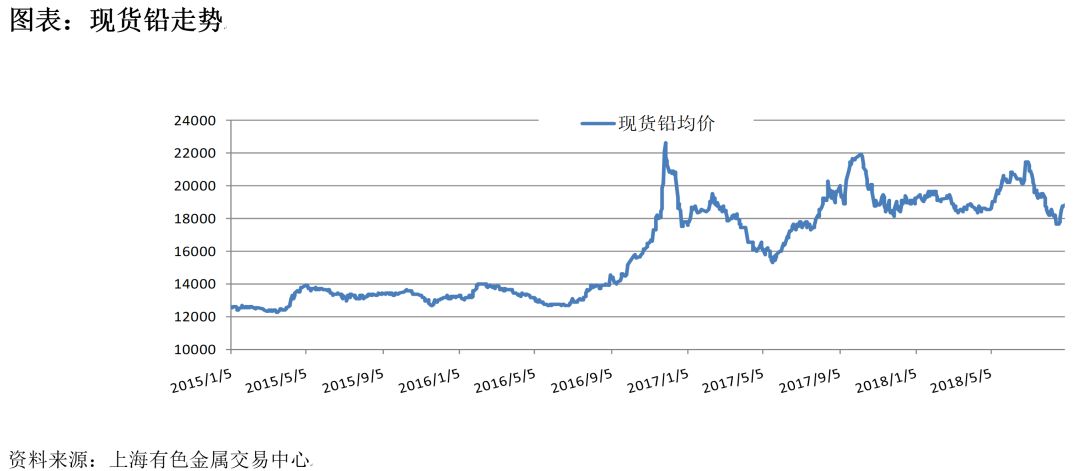 上海最新鉛價行情深度解析