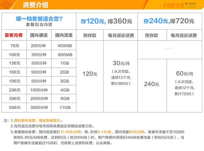 深圳聯(lián)通最新資費全面解析