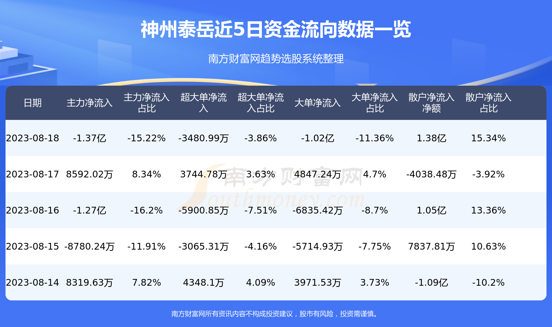 神州泰岳最新公告揭秘未來(lái)發(fā)展方向及重要更新