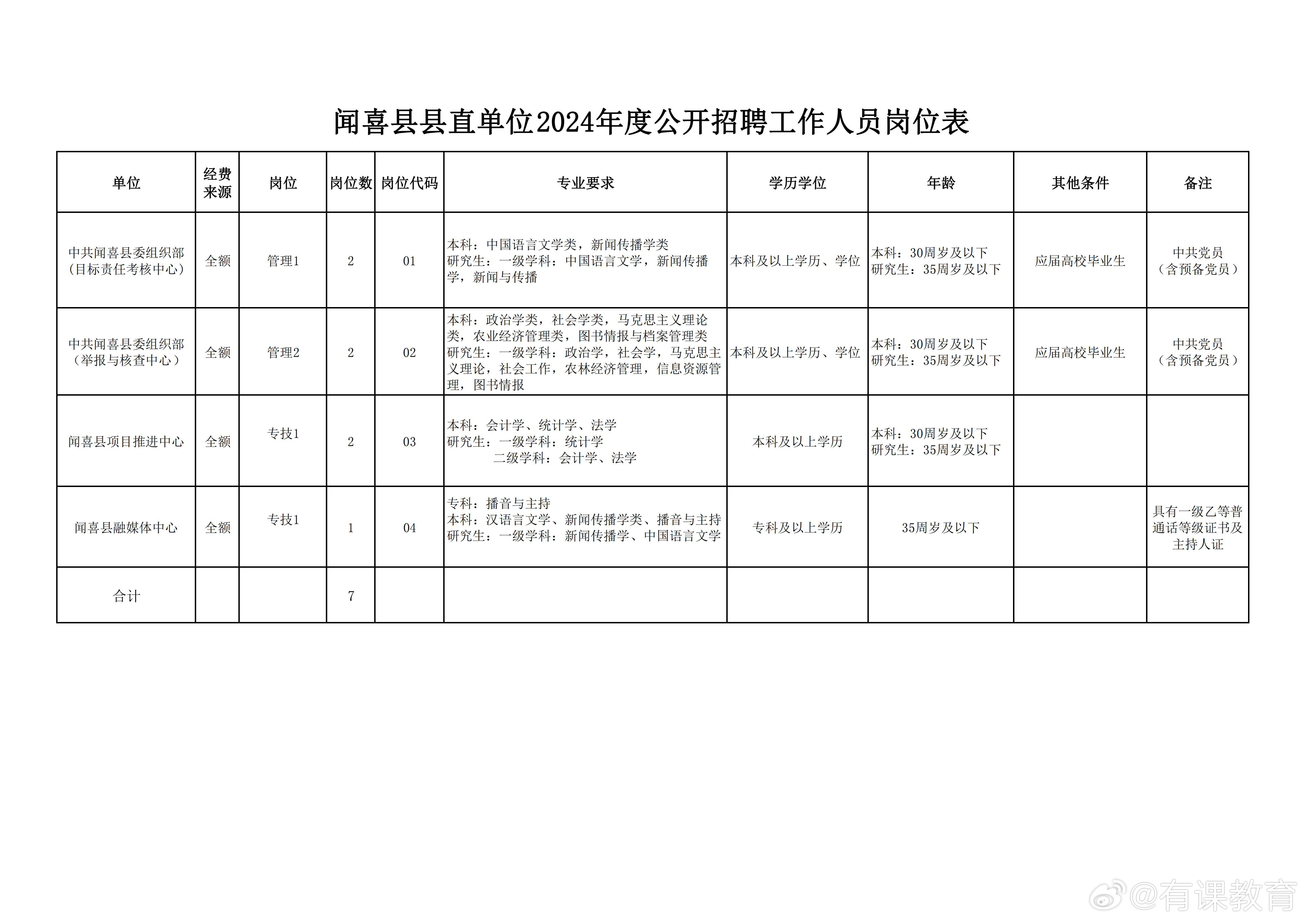 建甌最新招聘信息及招聘動態(tài)更新