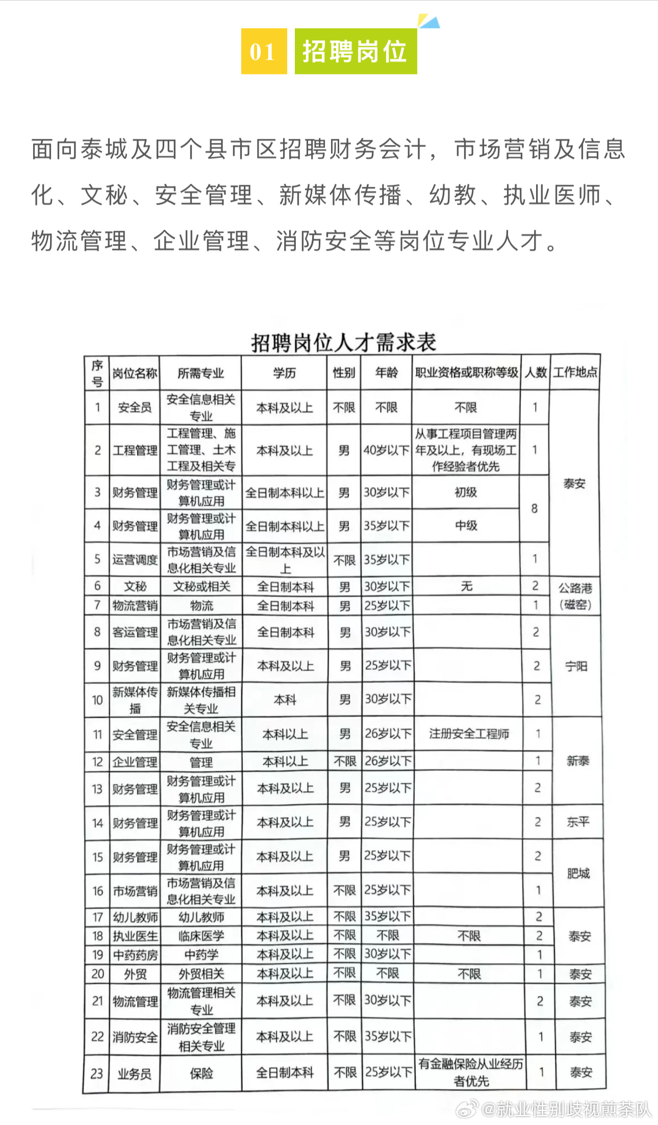 姜堰文員招聘最新信息及內(nèi)容探討