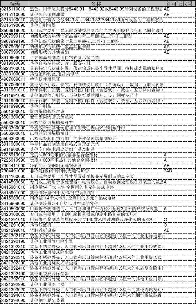 海關(guān)最新編碼查詢，全球貿(mào)易智能化管理的關(guān)鍵工具