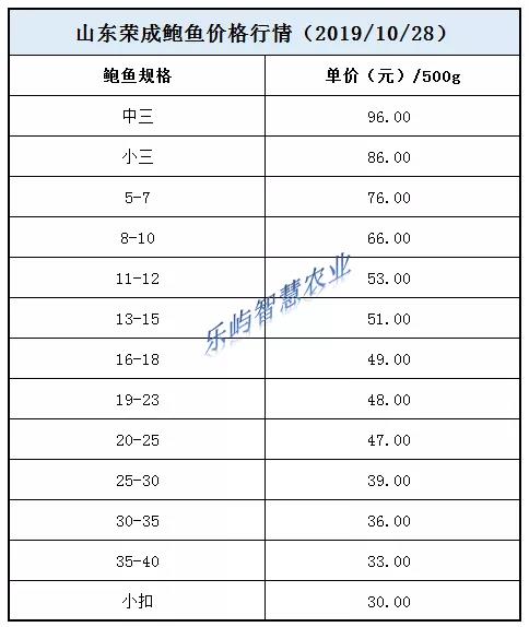 顆粒燃料 第18頁