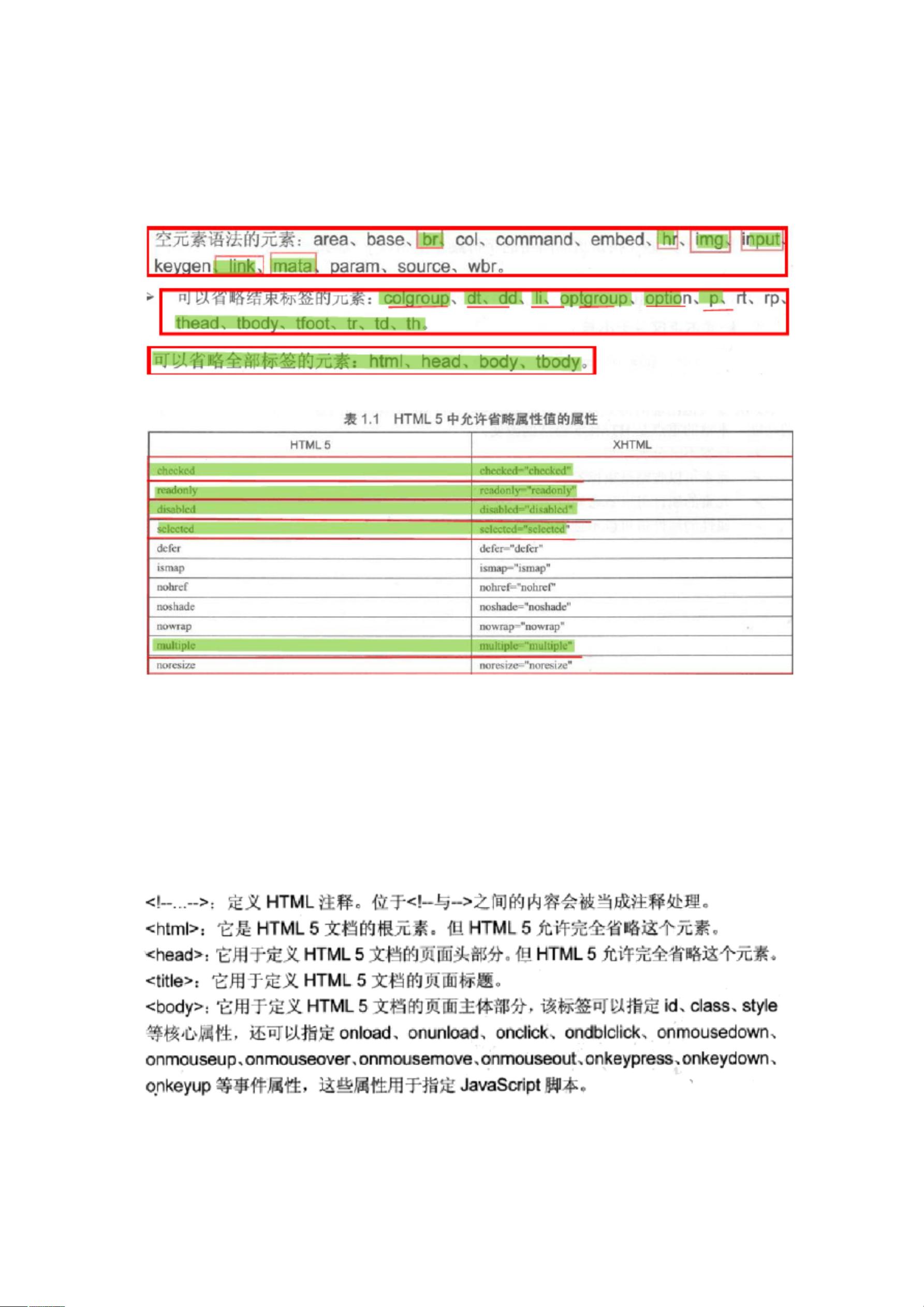 HTML5最新規(guī)范，引領(lǐng)網(wǎng)頁開發(fā)新時代的核心要素詳解