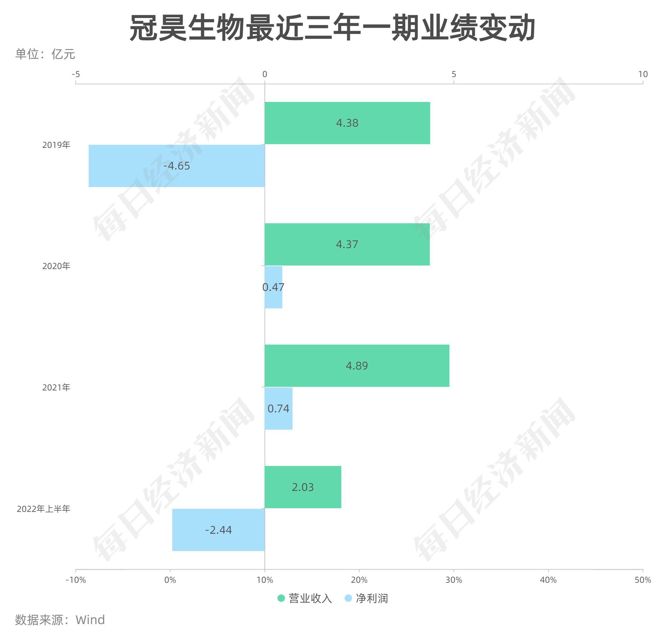 冠昊生物最新動(dòng)態(tài)引領(lǐng)生物科技新潮流進(jìn)展。