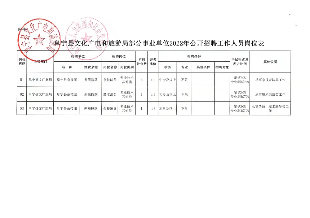 應(yīng)城市應(yīng)急管理局最新招聘信息發(fā)布，職位空缺及申請(qǐng)要求揭秘