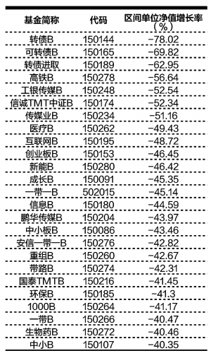 最新分級(jí)基金B(yǎng)列表，投資選擇與風(fēng)險(xiǎn)管理的關(guān)鍵指南