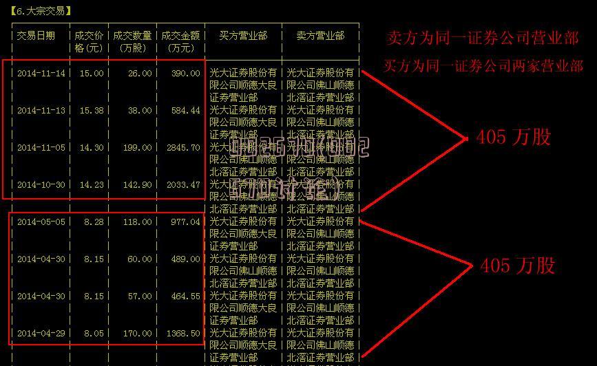 關(guān)于股票代碼600423的最新消息全面解讀