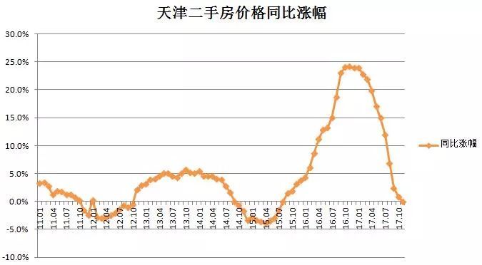 天津限價房最新動態(tài)，政策調(diào)整引發(fā)市場熱議