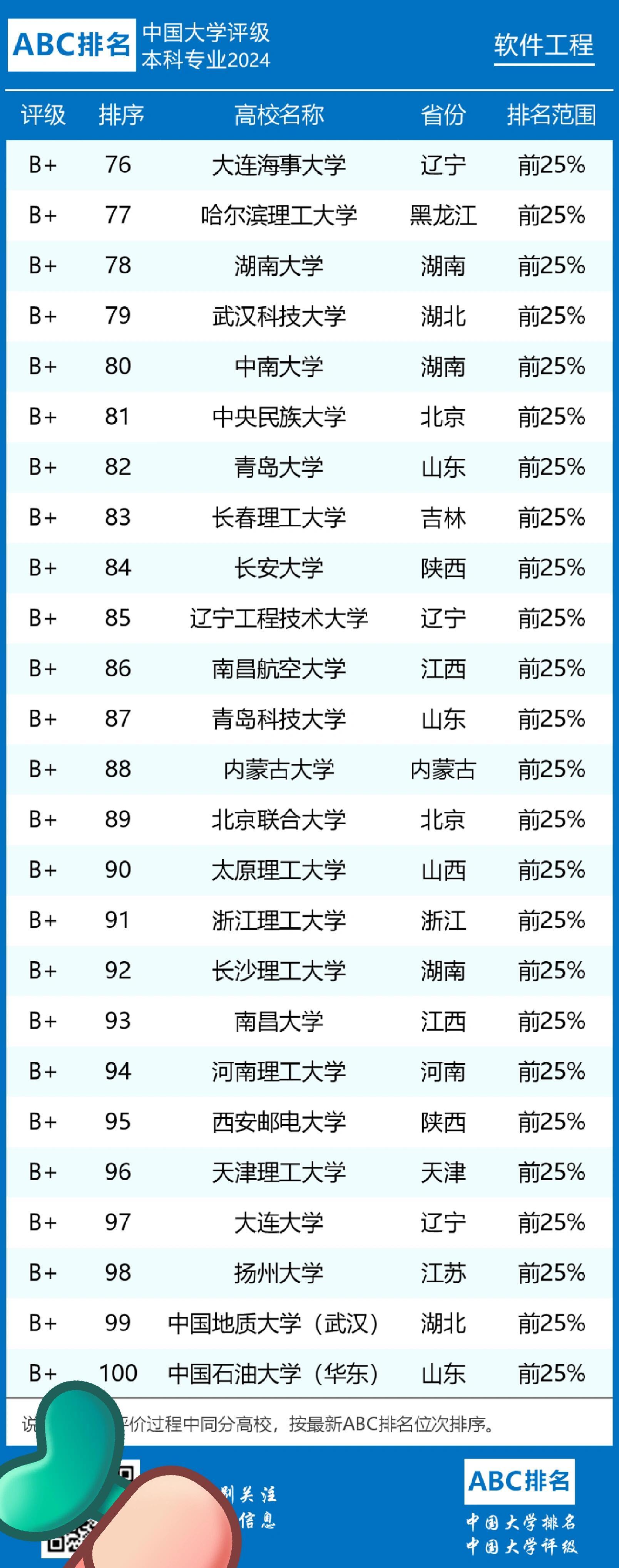 工業(yè)工程專業(yè)最新排名，探索與洞察