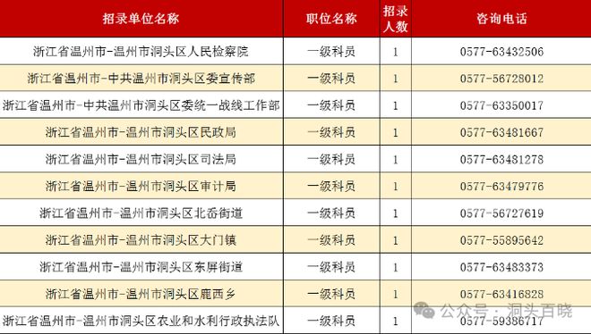 洞頭最新招聘信息全面概覽