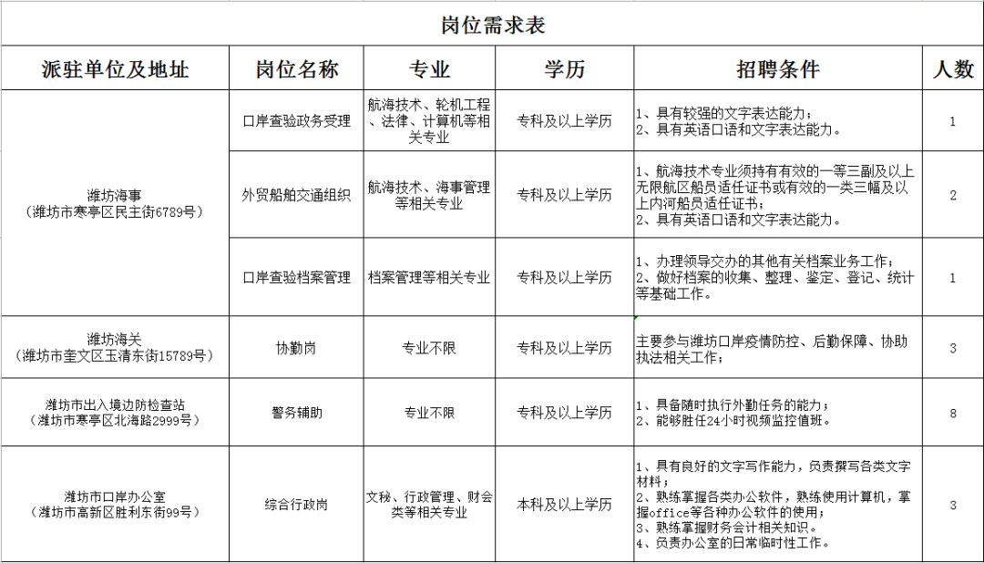 膠南市人民政府辦公室最新招聘信息詳解及招聘動態(tài)更新通知