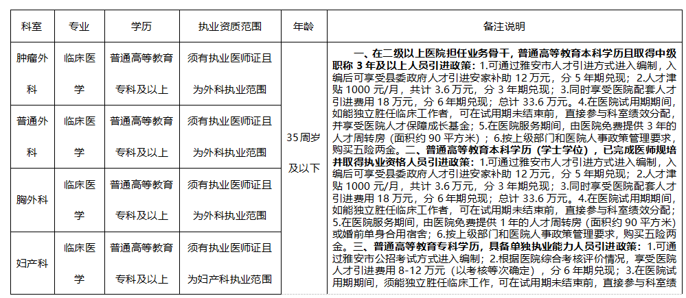 雅安漢源最新招聘動態(tài)及其影響分析