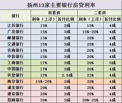 最新?lián)P州房貸利率深度解讀及其影響與啟示