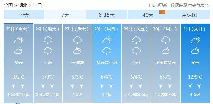 高埗鎮(zhèn)最新天氣預(yù)報更新通知