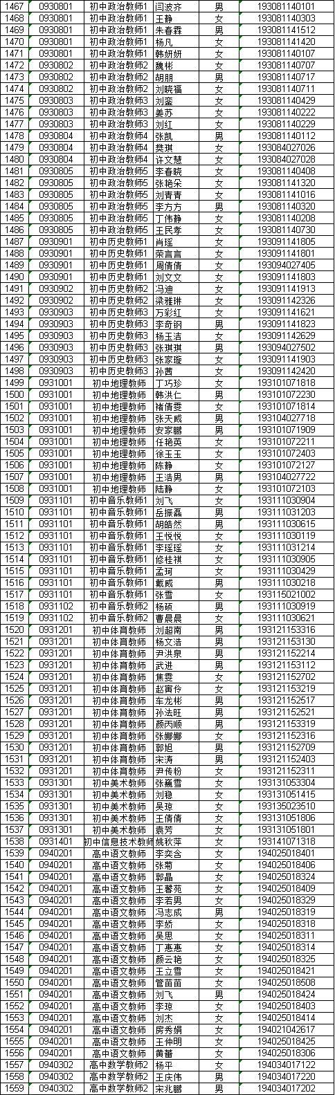 邳州市人民政府辦公室最新招聘信息概覽，崗位、要求及待遇全解析