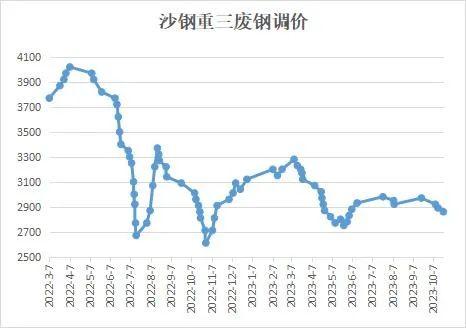 沙鋼廢鋼最新行情深度解析報告