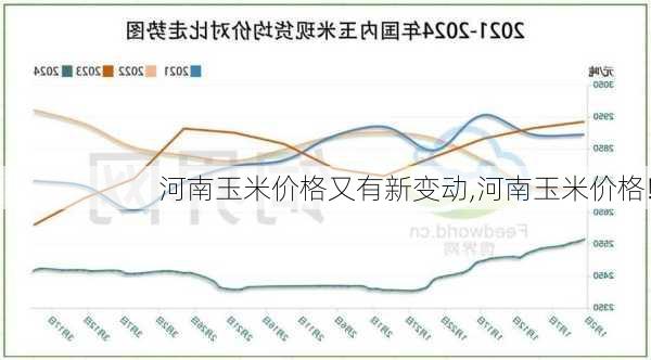 玉米纖維價(jià)格最新行情及分析概覽