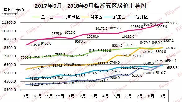 濟南章丘最新房價動態(tài)及深度解析，前景展望與趨勢預測