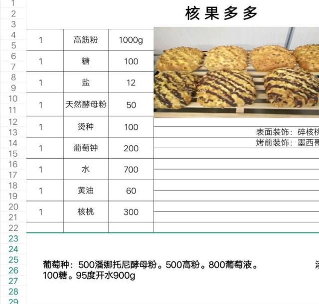 最新糕點產(chǎn)品配方揭秘，研發(fā)進展與深度研究