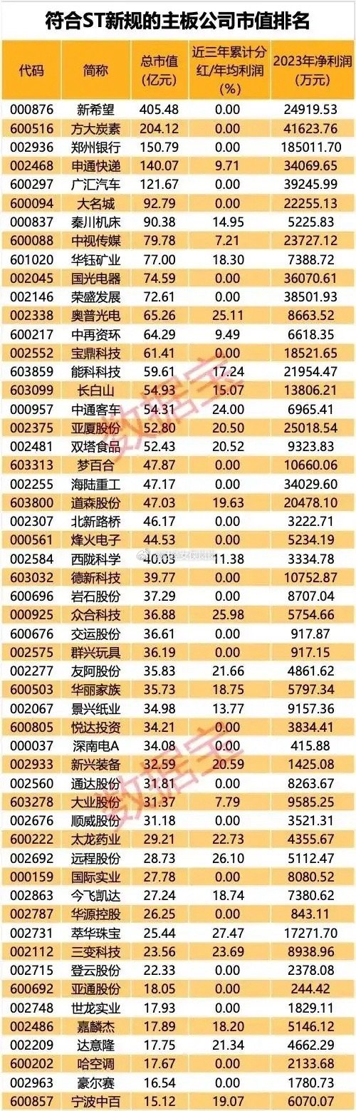 最新ST板塊股票的投資機會與挑戰(zhàn)分析