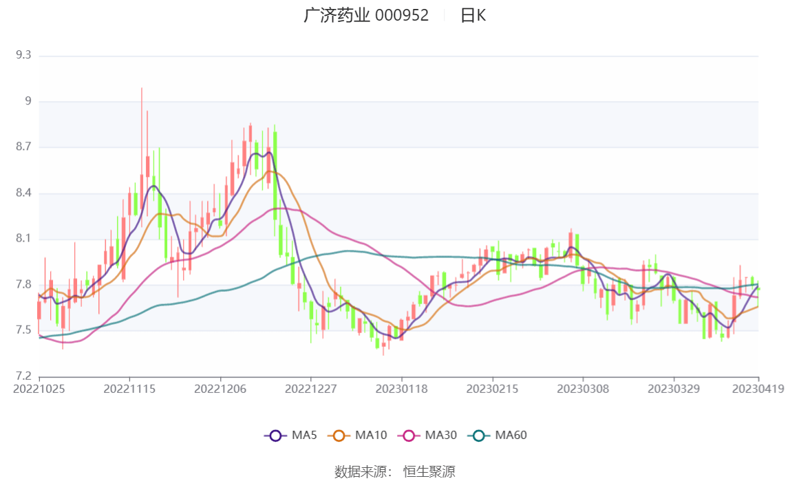 廣濟(jì)藥業(yè)展現(xiàn)強勁發(fā)展勢頭，最新利好引領(lǐng)行業(yè)未來