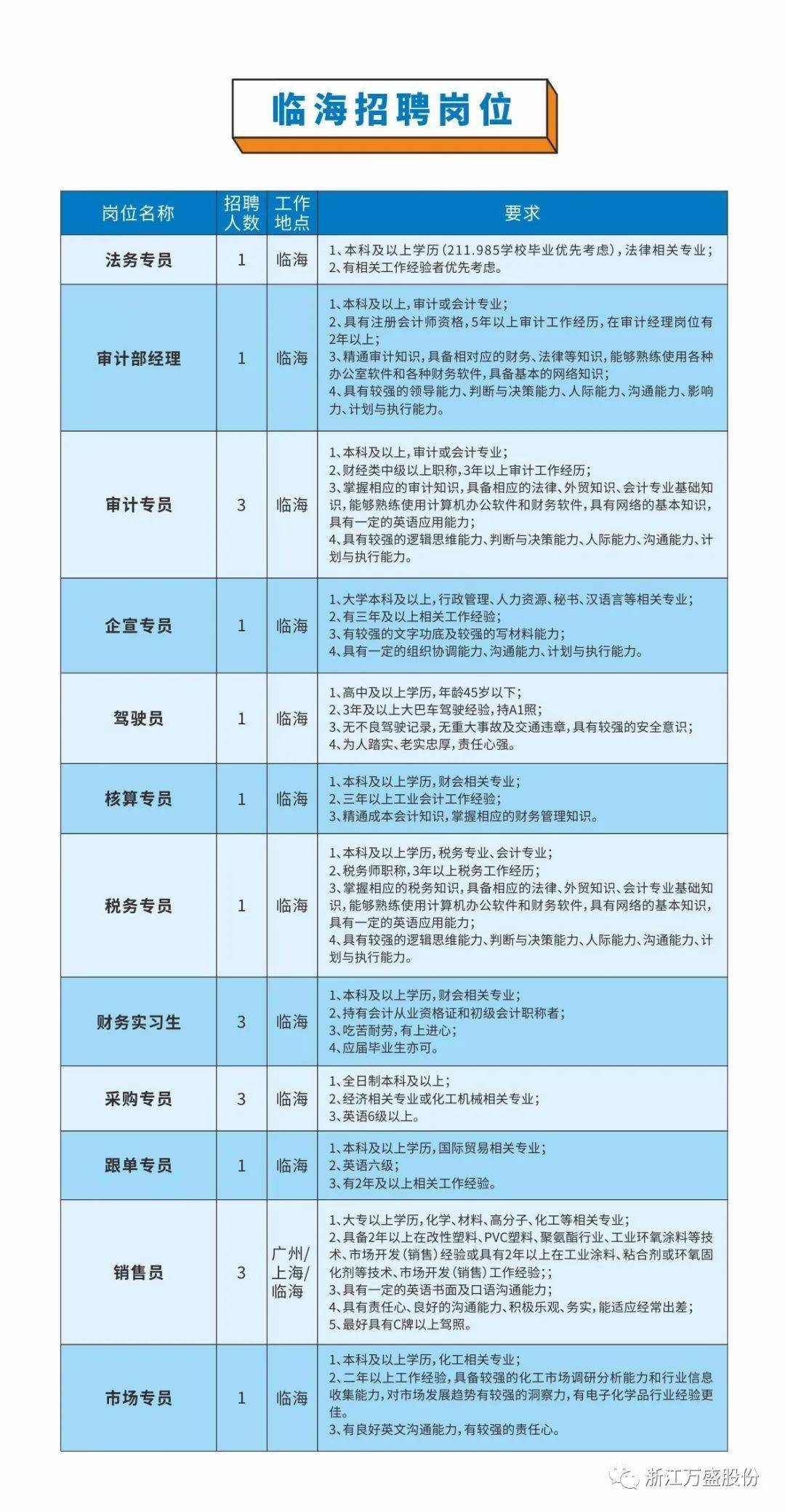 天臺最新招工信息及其社會影響分析