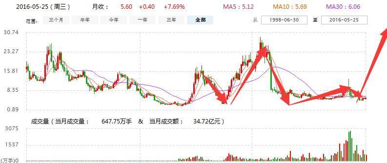 股票代碼600061最新動態(tài)全面解析