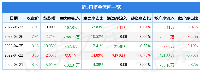 延邊股份最新走勢(shì)及分析概覽