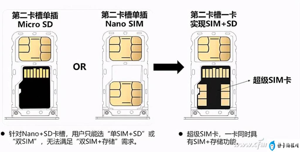 最新Micro SIM卡手機(jī)，科技革新與智能生活的完美融合