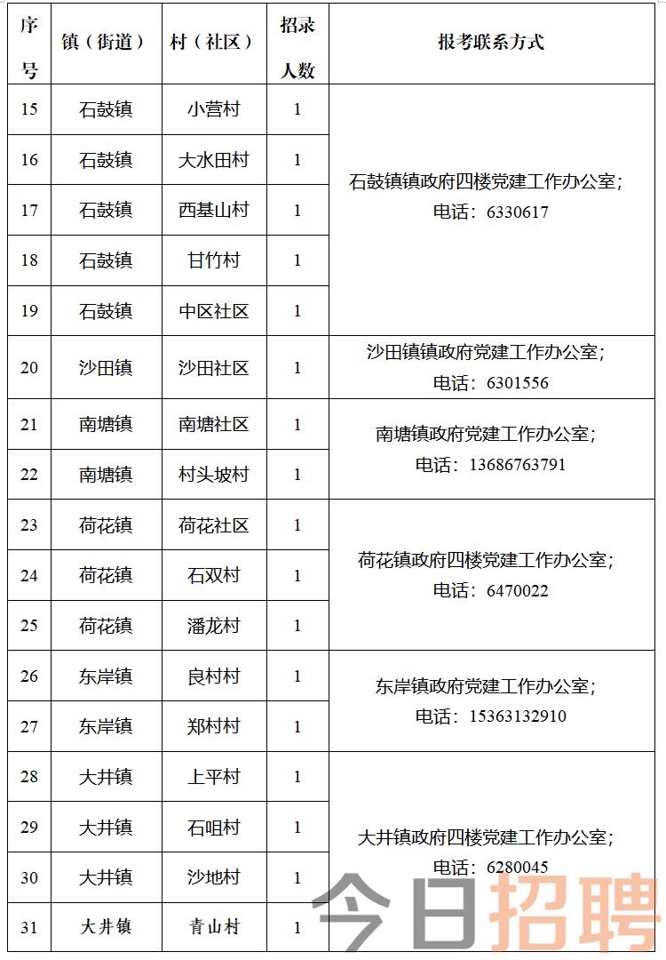 污染減排 第2頁