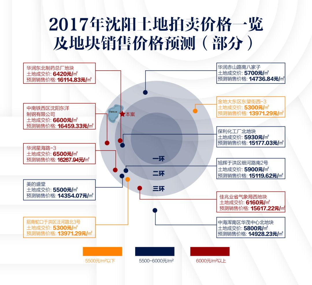 沈陽最新房?jī)r(jià)趨勢(shì)展望與預(yù)測(cè)分析