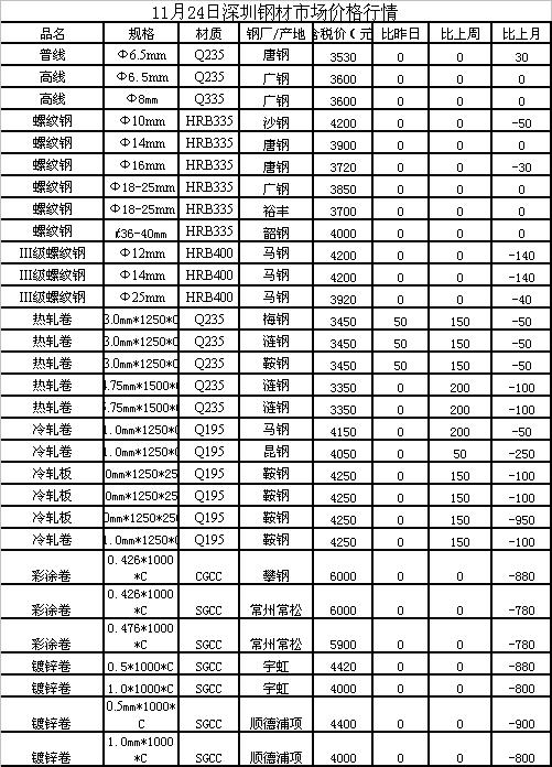 最新鋼材報價軟件助力鋼鐵行業(yè)智能化發(fā)展