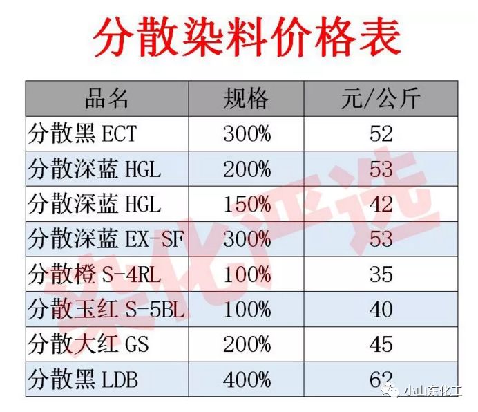 染料H酸最新價格動態(tài)及市場影響分析，價格走勢與市場反應(yīng)研究