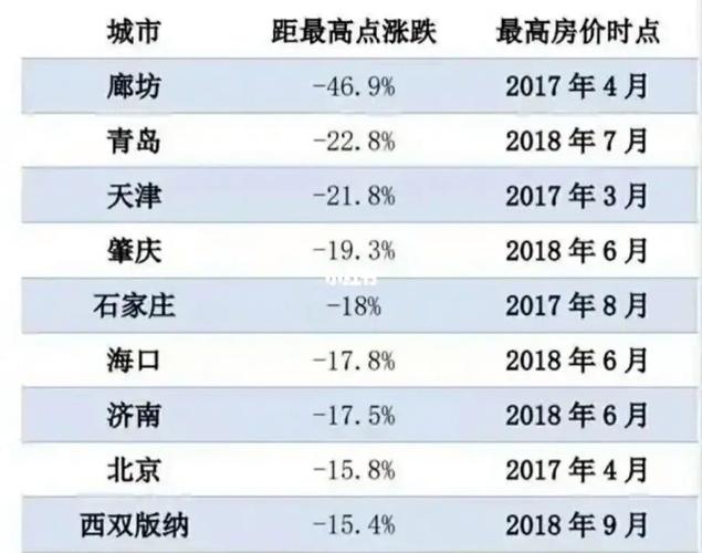 濟(jì)南2017年房價概覽，最新房價概況及走勢分析