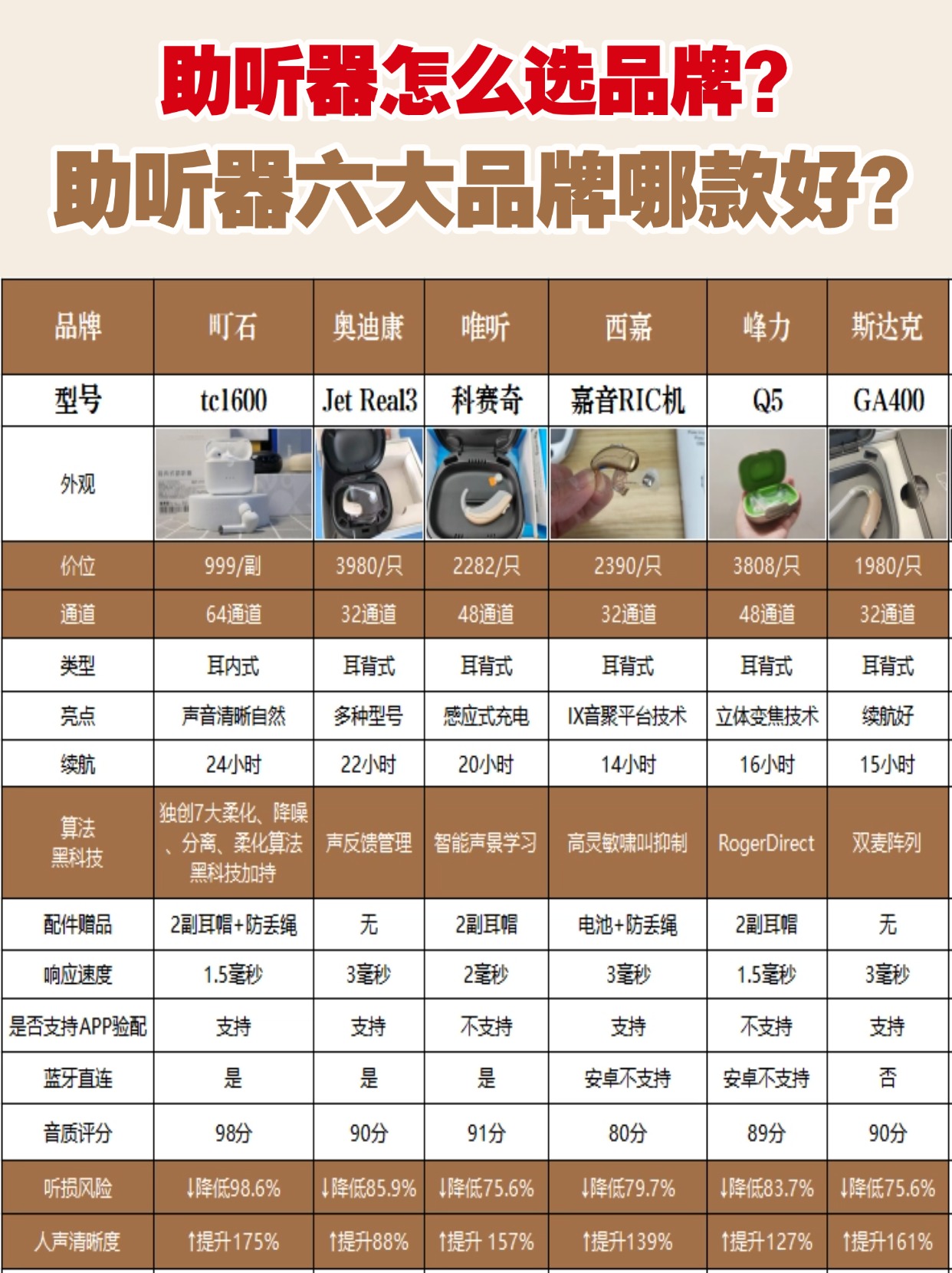 隱形助聽器最新報(bào)價(jià)及市場趨勢全面解析