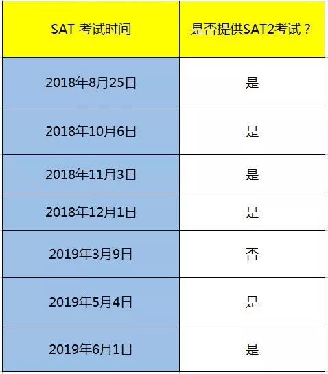 SAT最新考試時(shí)間解析及備考策略指南