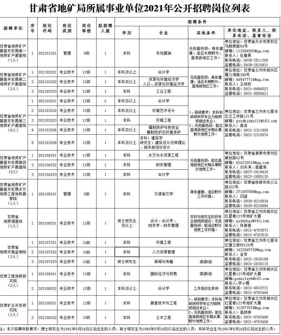 八公山區(qū)成人教育事業(yè)單位最新招聘信息概覽與動(dòng)態(tài)更新通知