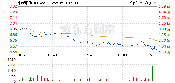 金萊特最新行情深度解析與走勢預(yù)測